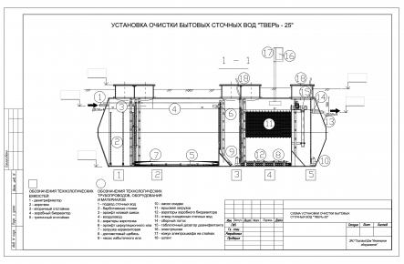 Очистное сооружение Тверь-25_gallery_1